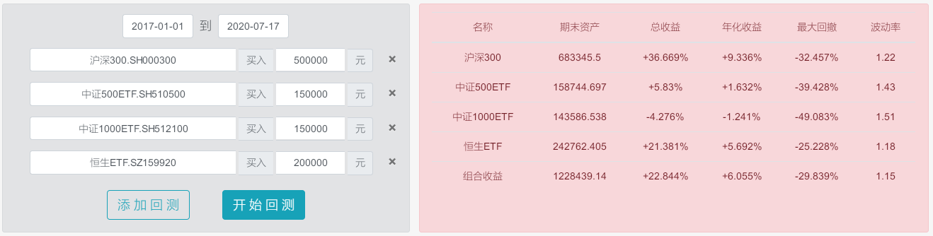 我的A股资产组合配置