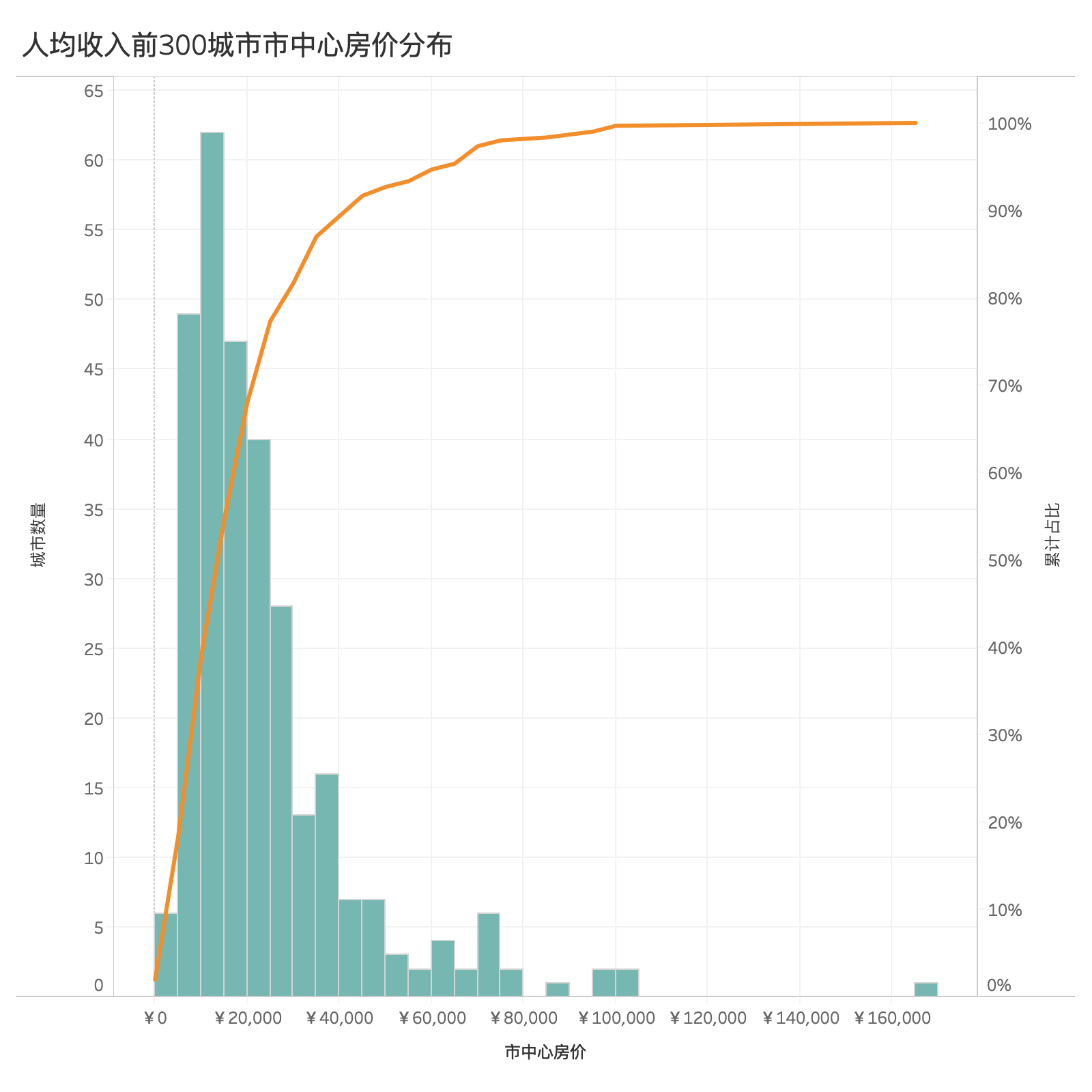 如果深圳房价再涨25%，我们将站上世界之巅