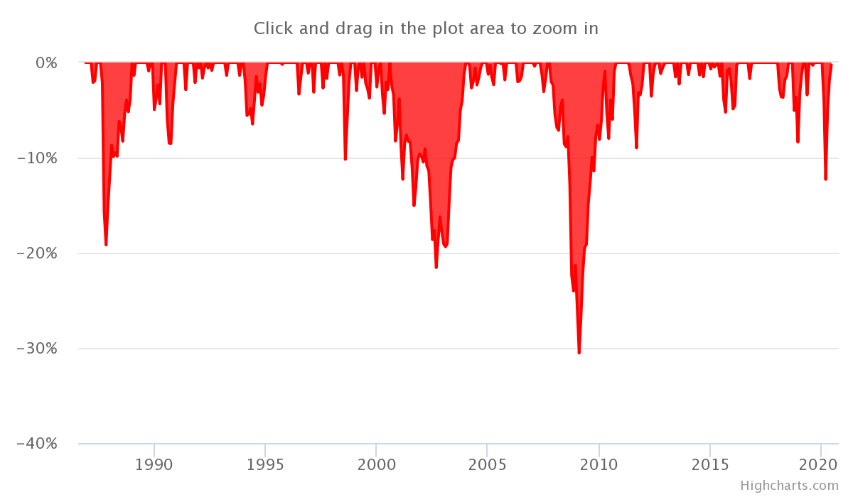 chart--2-