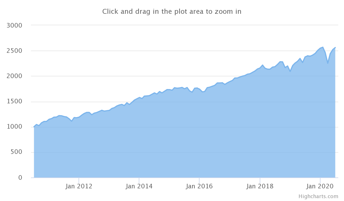 chart--4-