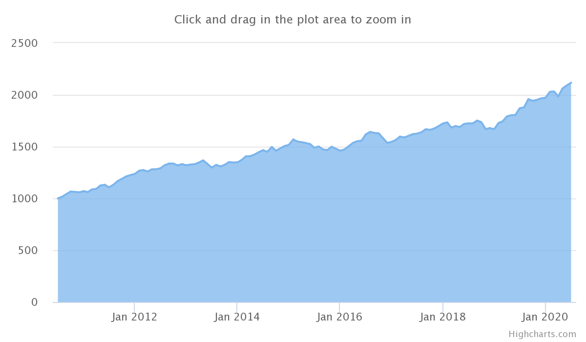 chart--5-