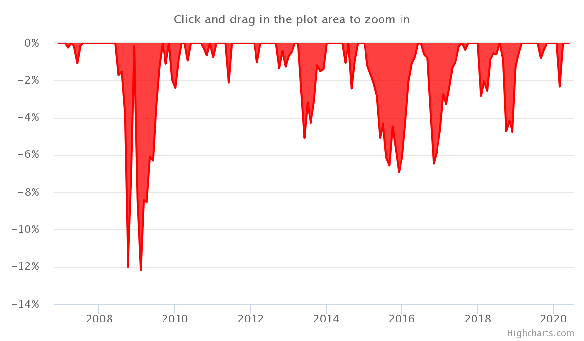 chart--6-