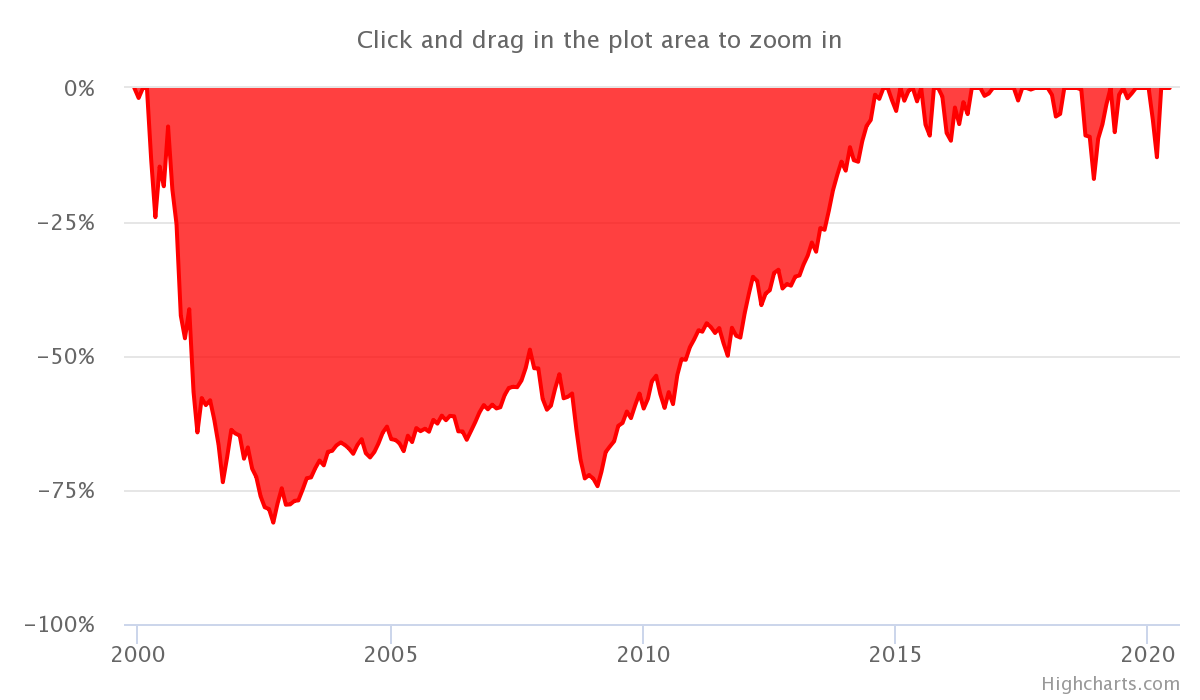 chart--7-