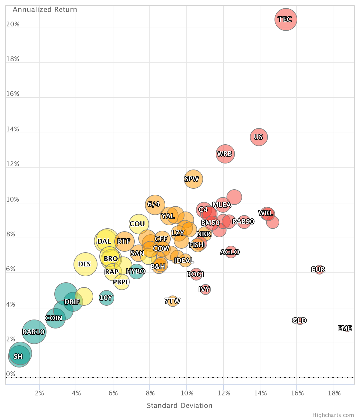 chart--8-