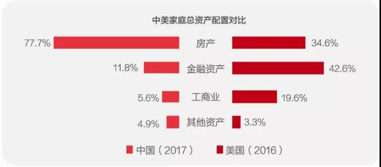 我的美股资产组合配置