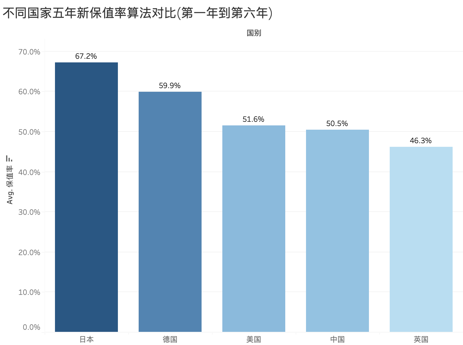 真的保值么？关于汽车保值率的再思考