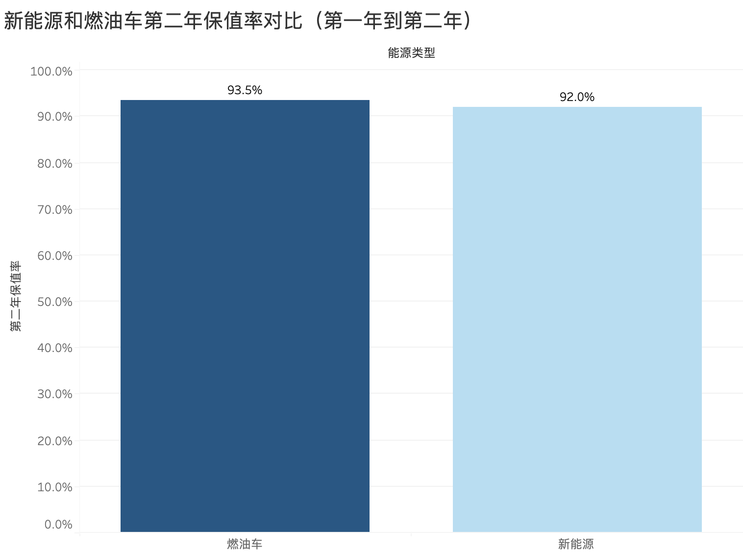 真的保值么？关于汽车保值率的再思考